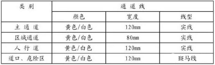 深圳壓鑄公司的各個線條的意思是什么