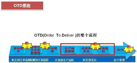 深圳壓鑄公司終極大招，物流信息化