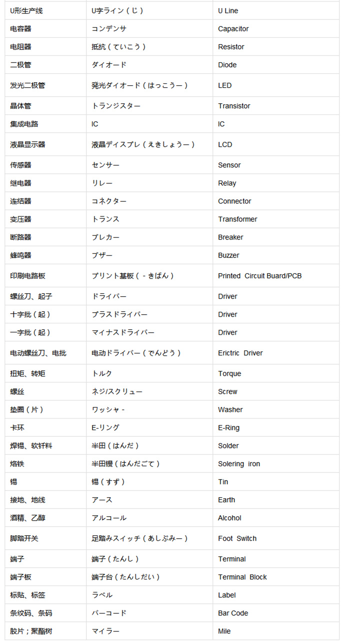 壓鑄行業(yè)中日英三語對比