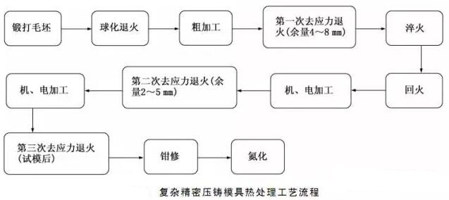 延遲壓鑄模具的使用壽命，可以幫助壓鑄公司節(jié)約成本