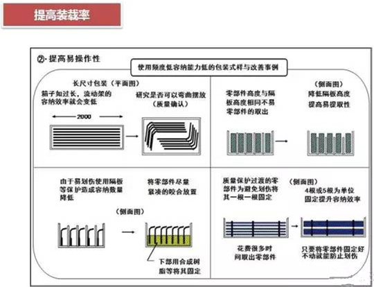 從包裝上，如何改善深圳壓鑄公司的管理